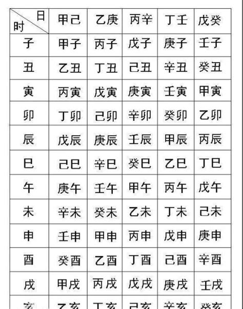 怎麼看命格|生辰八字查詢，生辰八字五行查詢，五行屬性查詢